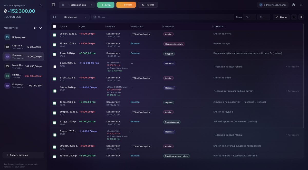 Скріншот платформи DentoFinance — зарплати лікарів