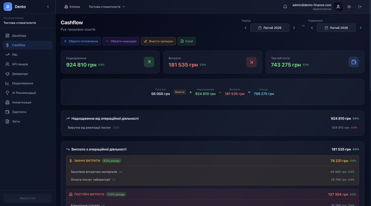 Скріншот платформи DentoFinance — управлінський облік