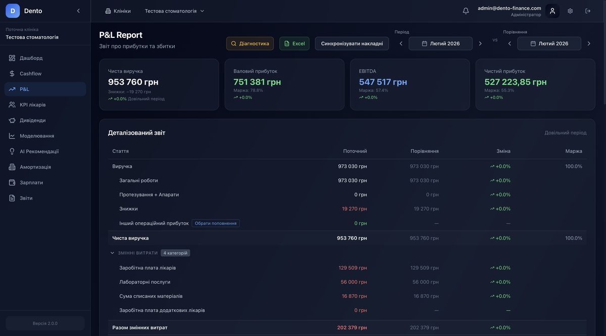 Скріншот платформи DentoFinance — звіти