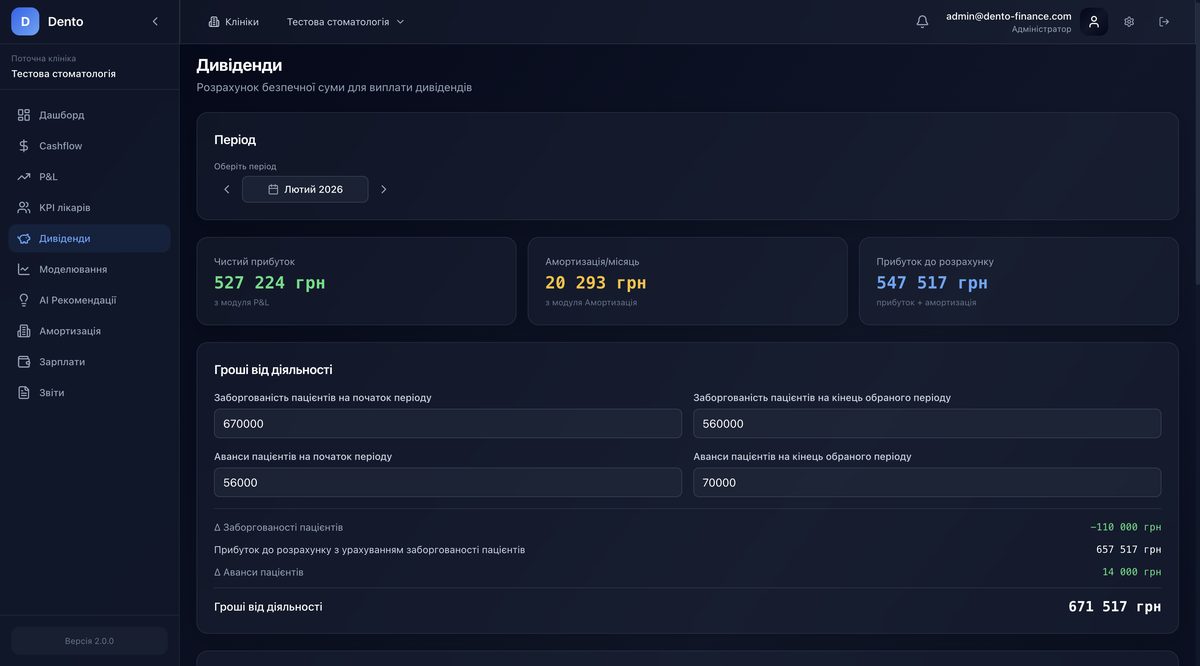 Скріншот платформи DentoFinance — аналітика