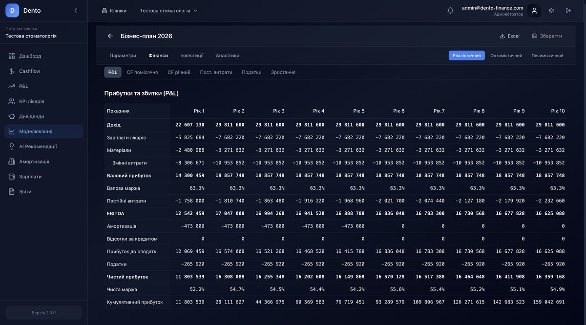 Скріншот платформи DentoFinance — дашборд клініки