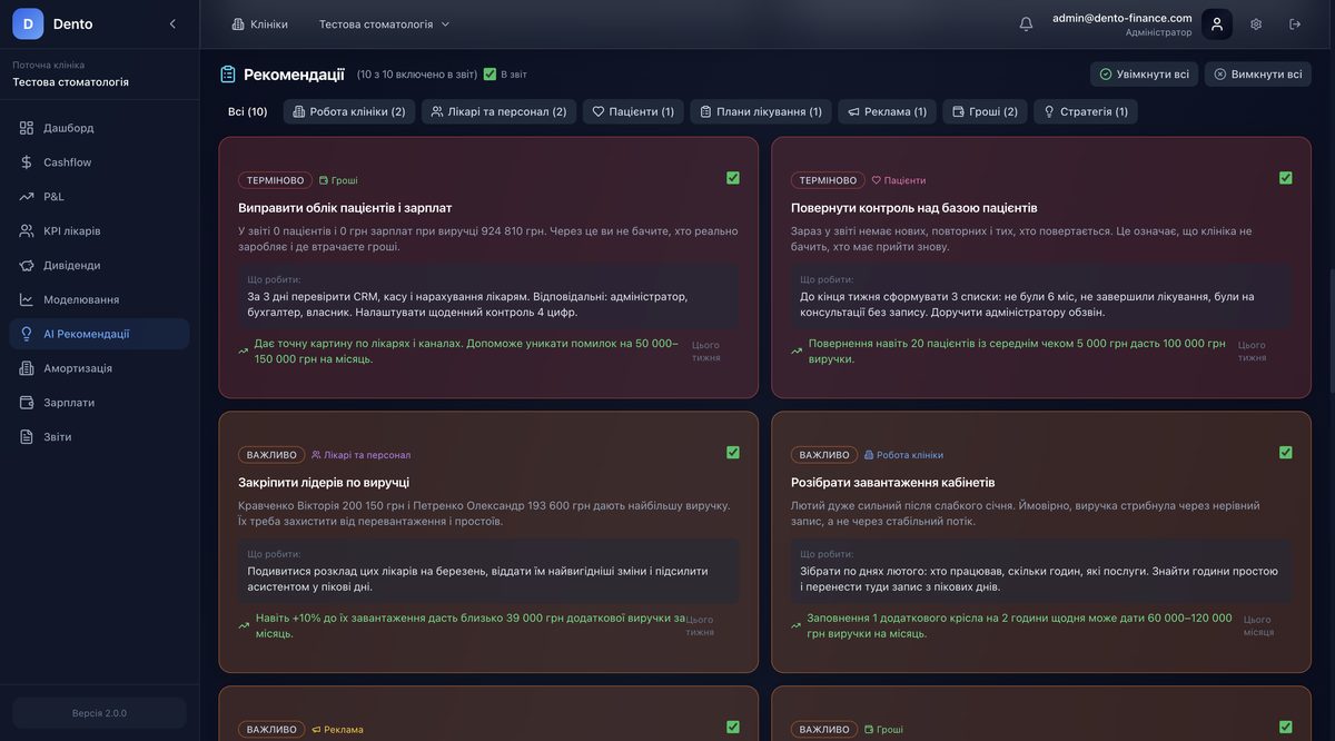 Cash Flow та P&L — щомісячні фінансові звіти