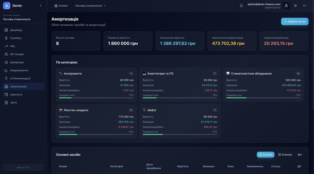 Аналітична платформа — звіти по лікарях та послугах