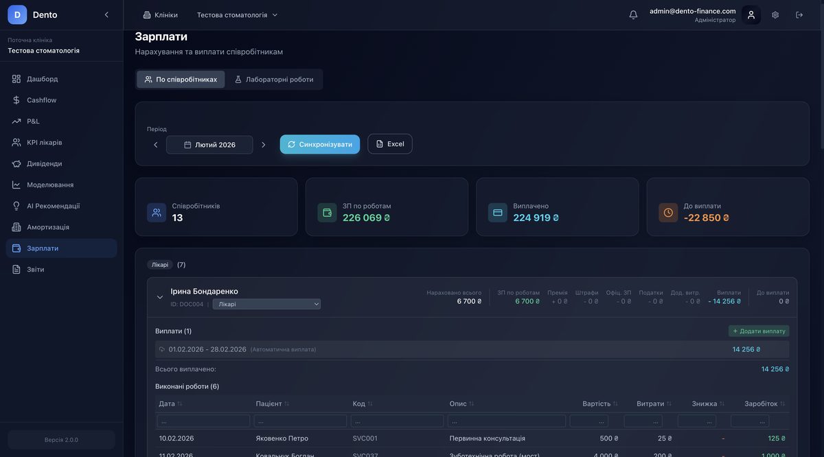 Скріншот платформи DentoFinance — фінансовий дашборд для стоматологічної клініки