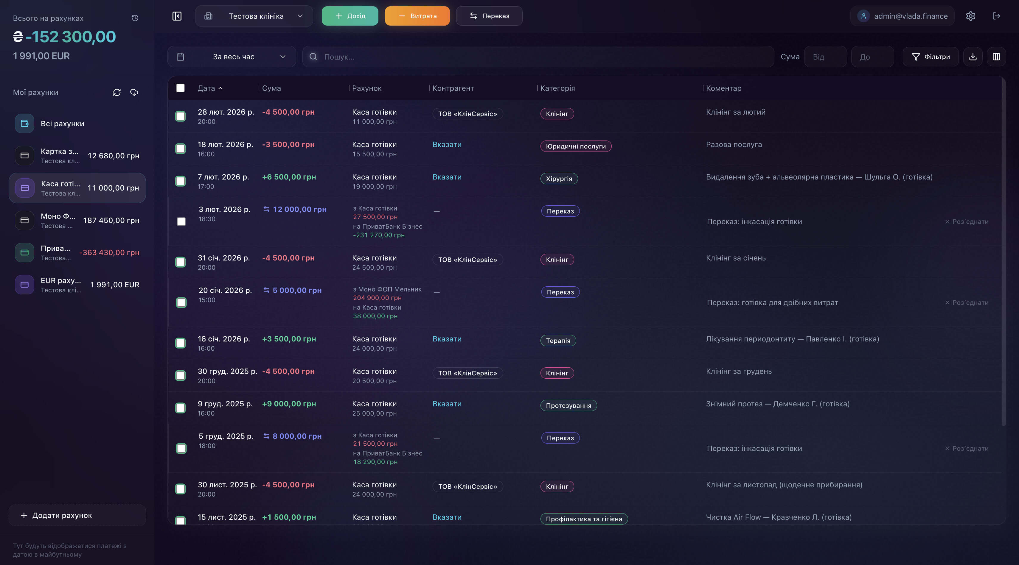Скріншот платформи DentoFinance — зарплати лікарів