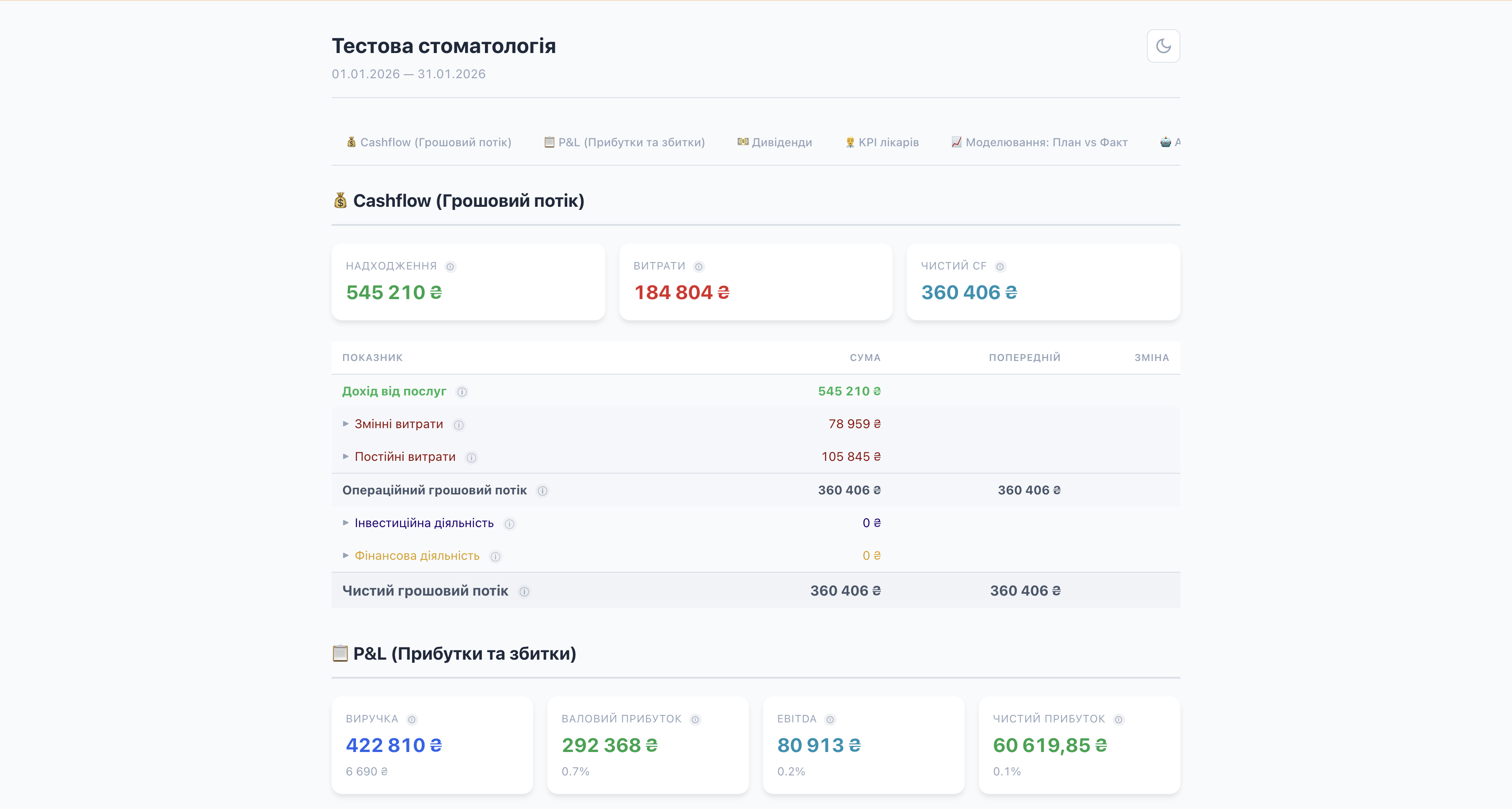 Скріншот платформи DentoFinance — фінансовий дашборд для стоматологічної клініки